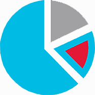 PieChart colors.png PieChart colors.png