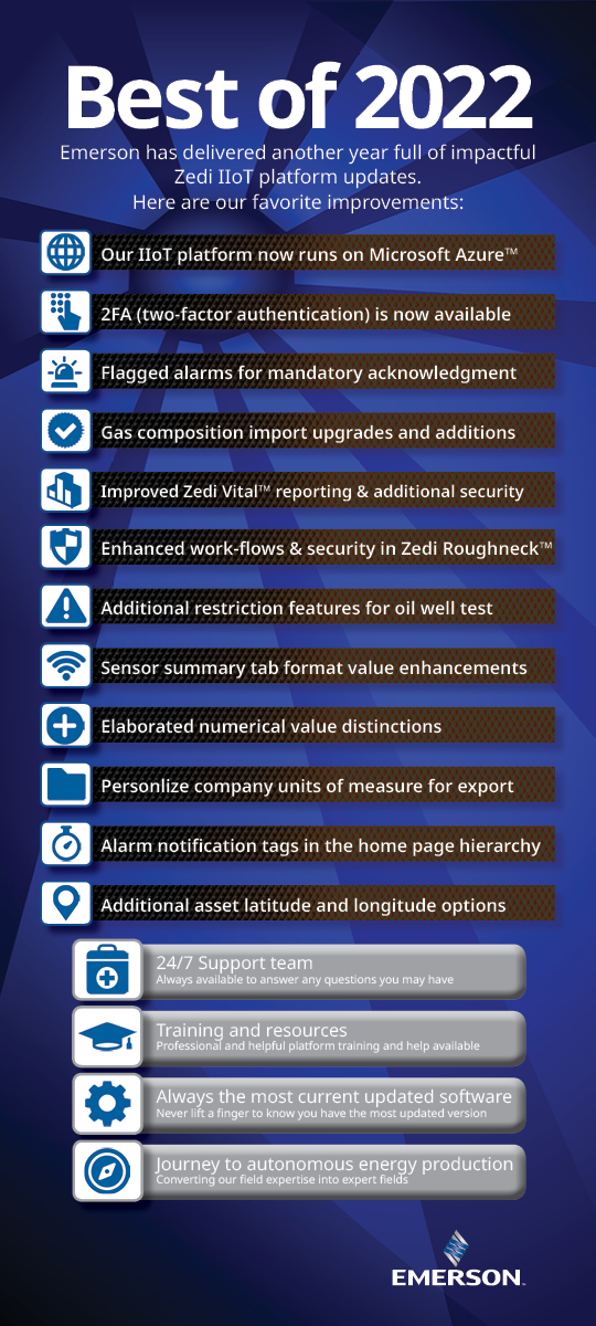 Best of 2022 IIoT platform updates for industrial software