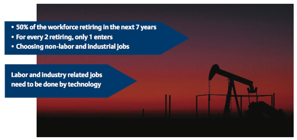 Autonomous oil and gas production 