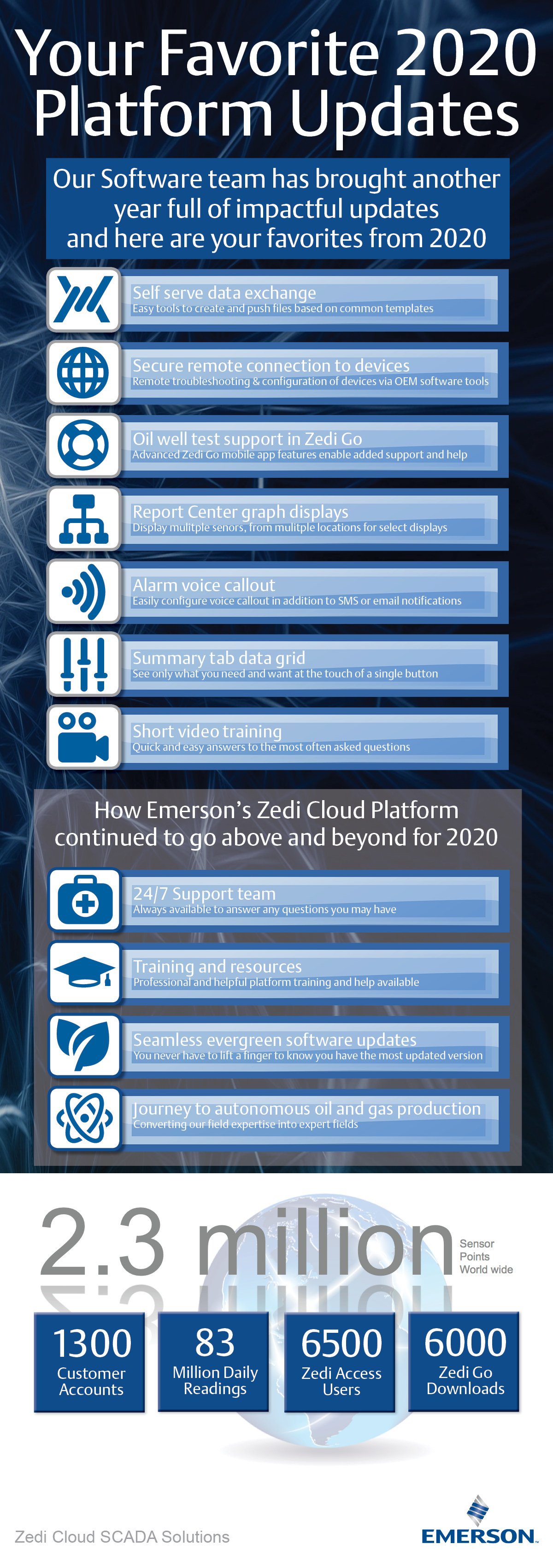 Top 2020 updates