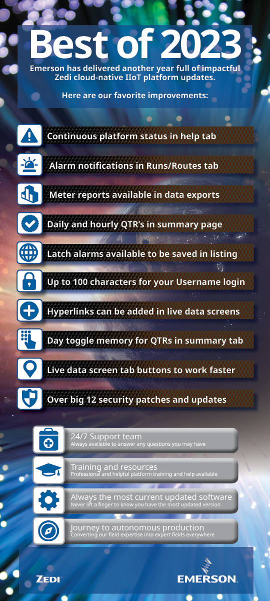Best of 2023 updates