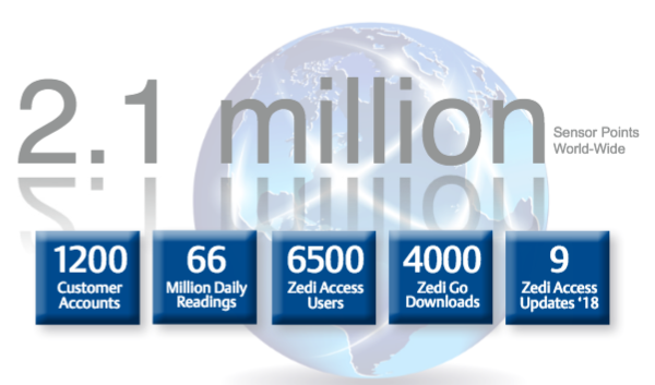 Oil and gas production SCADA Oil and gas production SCADA