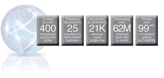 SCADA Graphic Facts