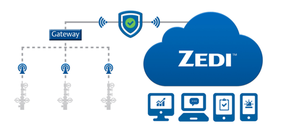 SCADA and SaaS for offshore oil and gas production