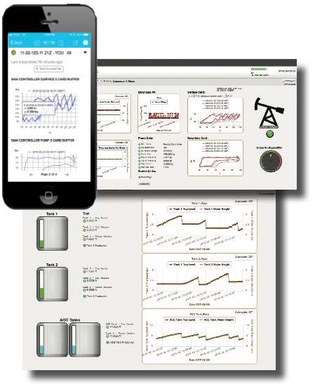 Rod pump, PCP, ESP, pumpjack monitor and control with cloud scada