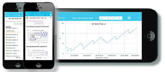 Mobile app for industrial operations for oil, gas, water, wastewater, gas distribution, mining, metels and cold chain