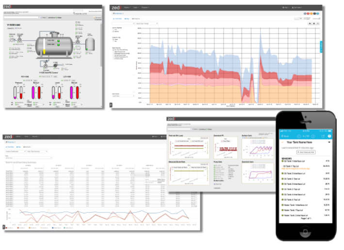 Zedi Access for accurate remote operational cloud data with two-factor authentication (2FA) for security