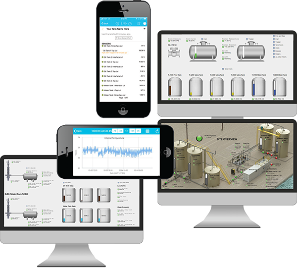 Tank monitoring and control automation and software as a service in the cloud platform for oil, gas, water, wastewater, gas distribution and cold chain