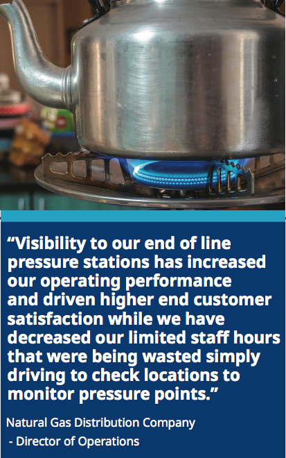 End of line pressure monitoring for gas distribution