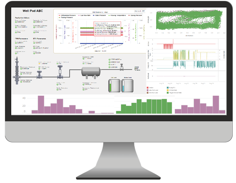 Well pad insights and analytics for more oil and gas production